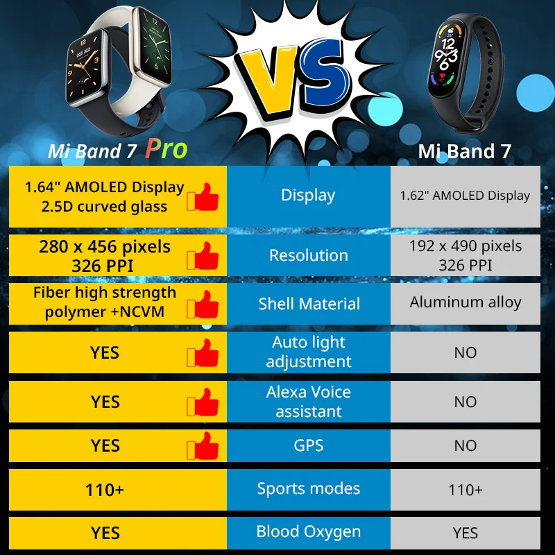 For Global Version Mi Band 7 P - Breath Rate Monitor review and price